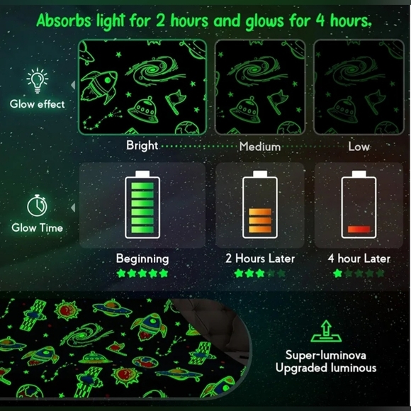 NIB Space-Themed Glow-in-the-Dark Blanket - Picture 5 of 6